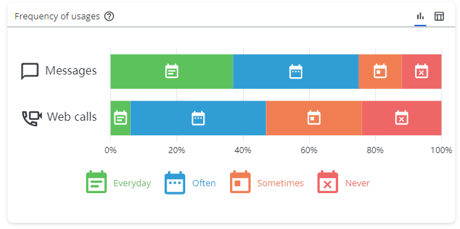 peer-to-peer-preqency-of-usages.png