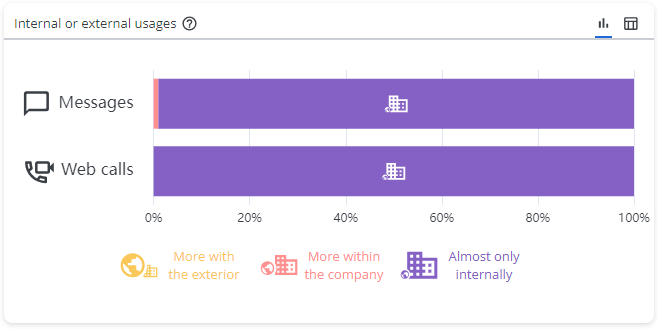 peer-to-peer-internal-or-externnal-usages.png