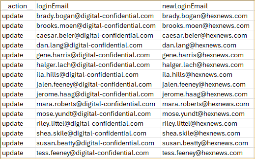 csv file.png