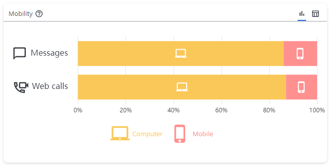 peer-to-peer-mobility-usages.png